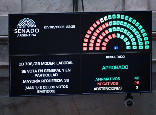 reforma trabalhista Senado Argentina Milei