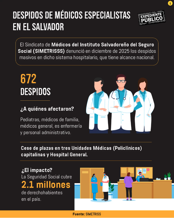 crise-em-el-salvador-saude-bukele2 crise em El Salvador