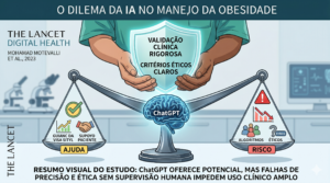 ChatGPT na saúde