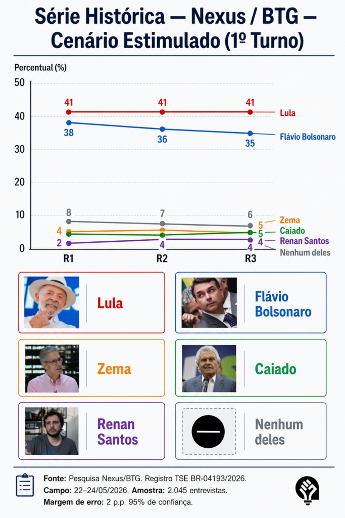 escândalo BolsoMaster