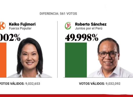 apuração no Peru
