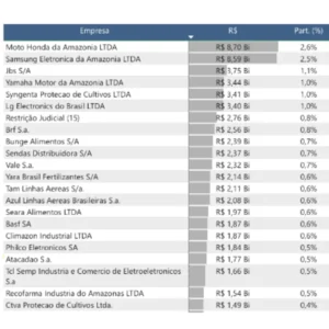 maiores-beneficiarios-desoneracoes-revelados-painel2 maiores beneficiários de desonerações