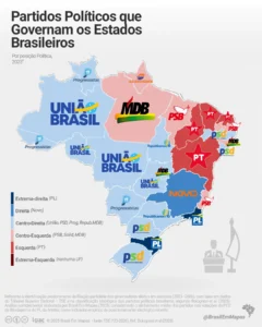 PIB dos estados
