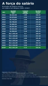 paridade do poder de compra