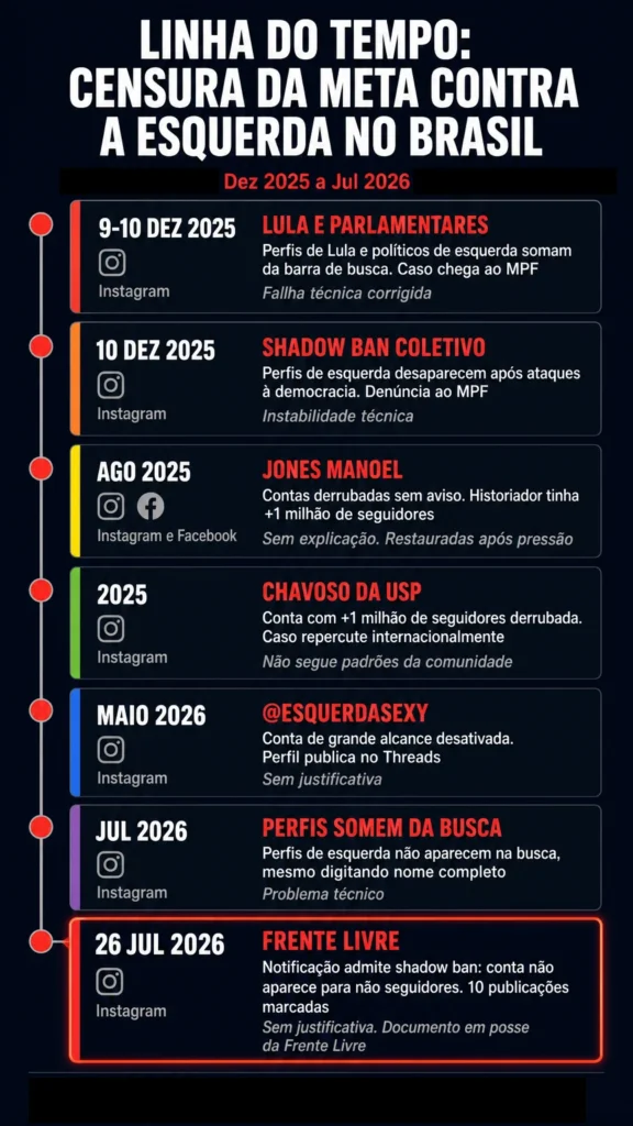  Meta eleições Brasil