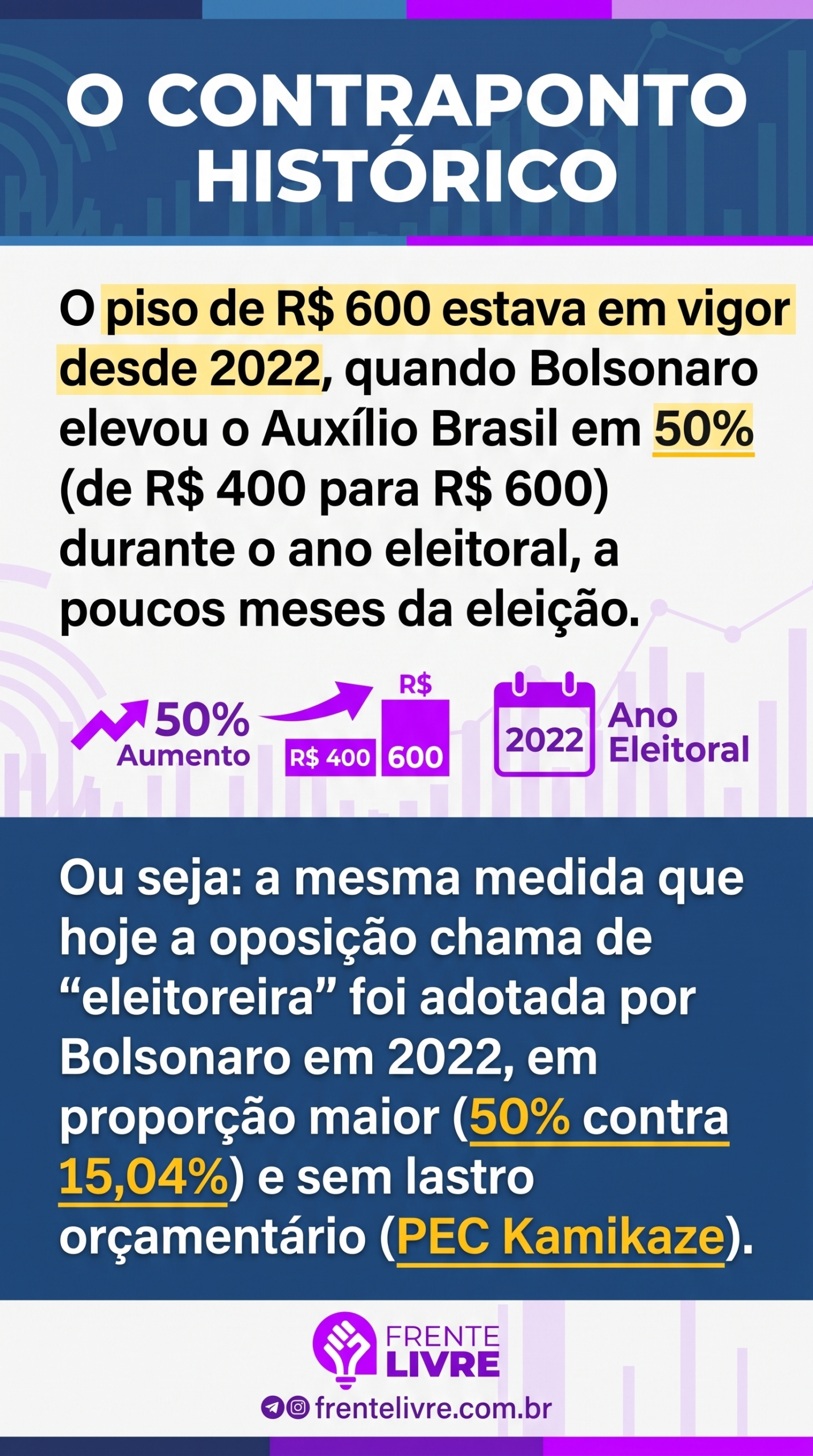 Lula bolsa família