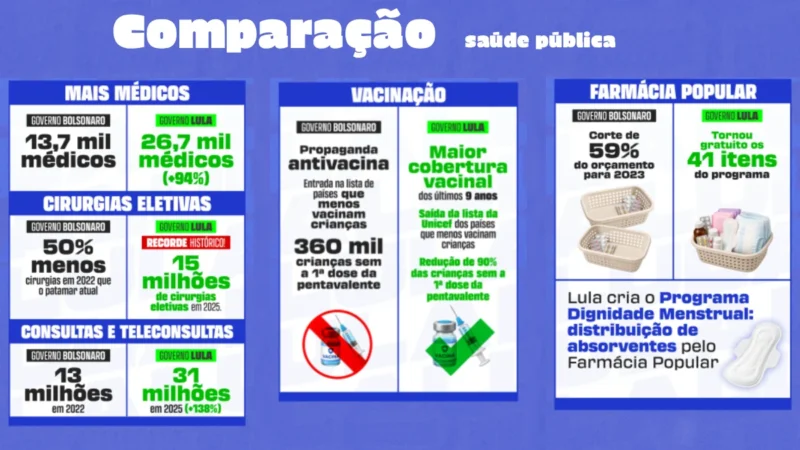 saúde SUS Lula Bolsonaro