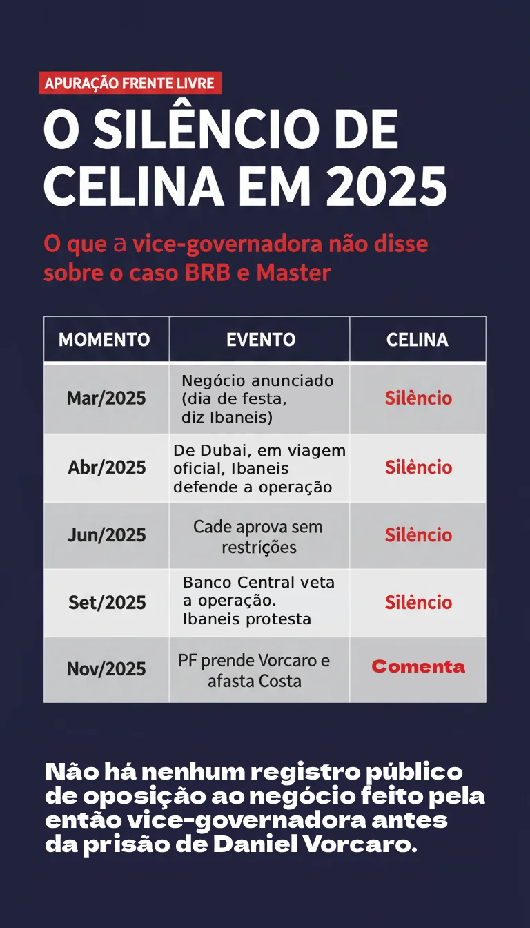 Celina Leão Banco Master