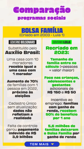 Lula Bolsonaro programas sociais