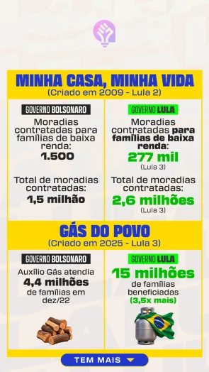 Lula Bolsonaro programas sociais