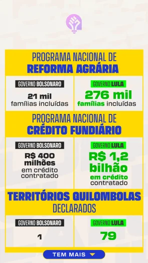 Lula Bolsonaro programas sociais